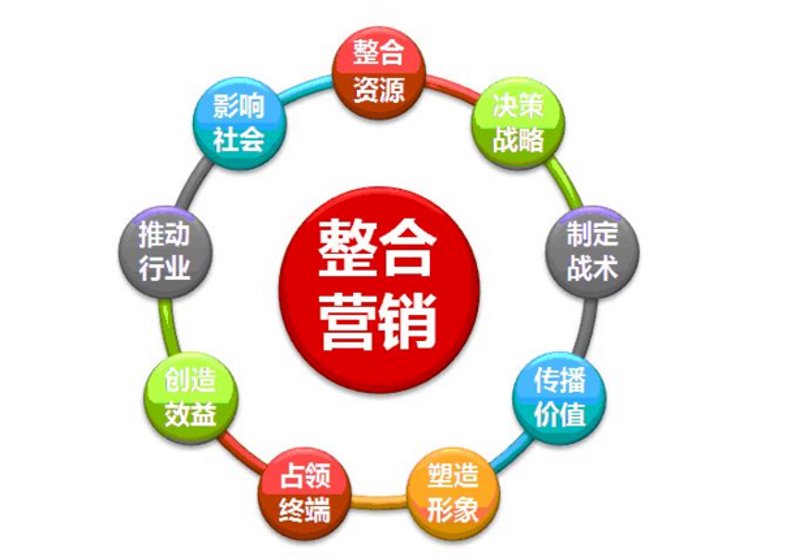 营销推广:抓住数字化转型的新机遇