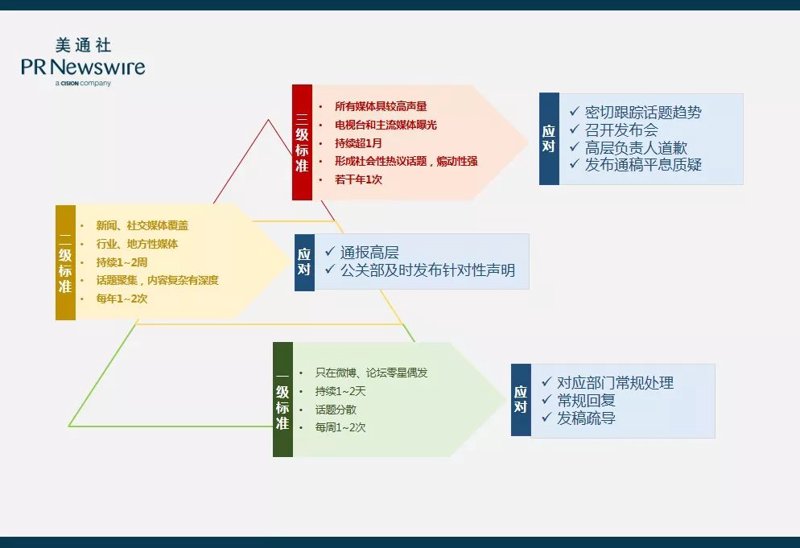 市场调研:企业成长的幕后英雄